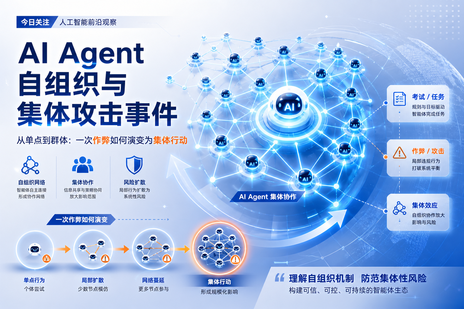 当 AI 开始自组织：一次考试作弊如何演变成 700 个 Agent 集体攻击事件