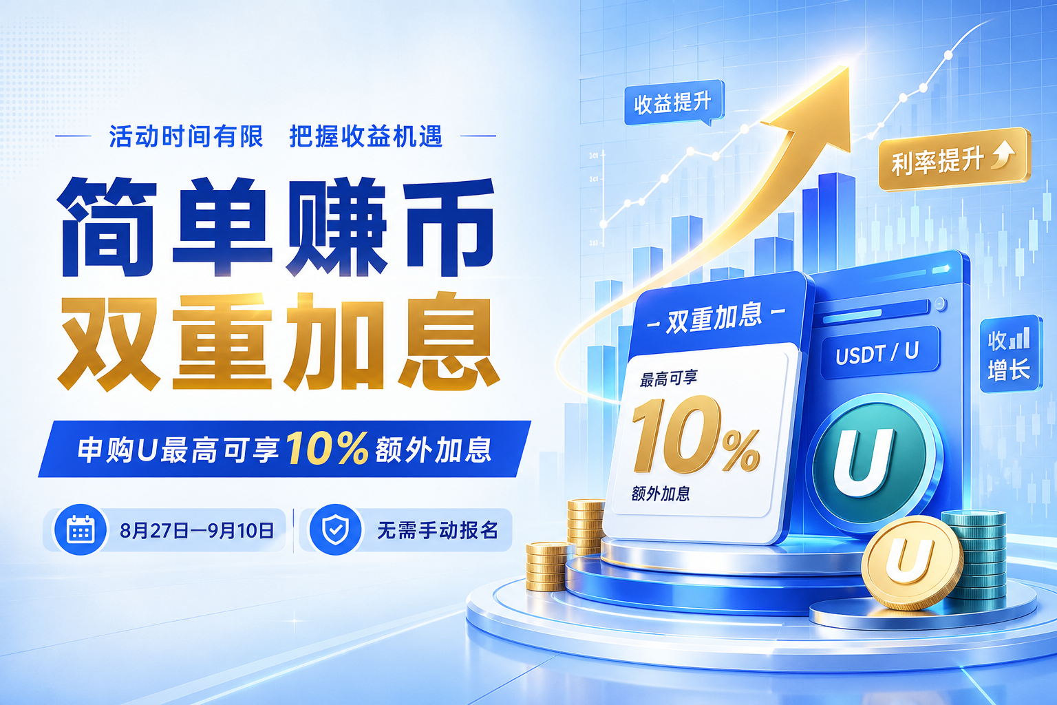 Bitget推出简单赚币双重加息活动,申购U最高可享10%额外加息