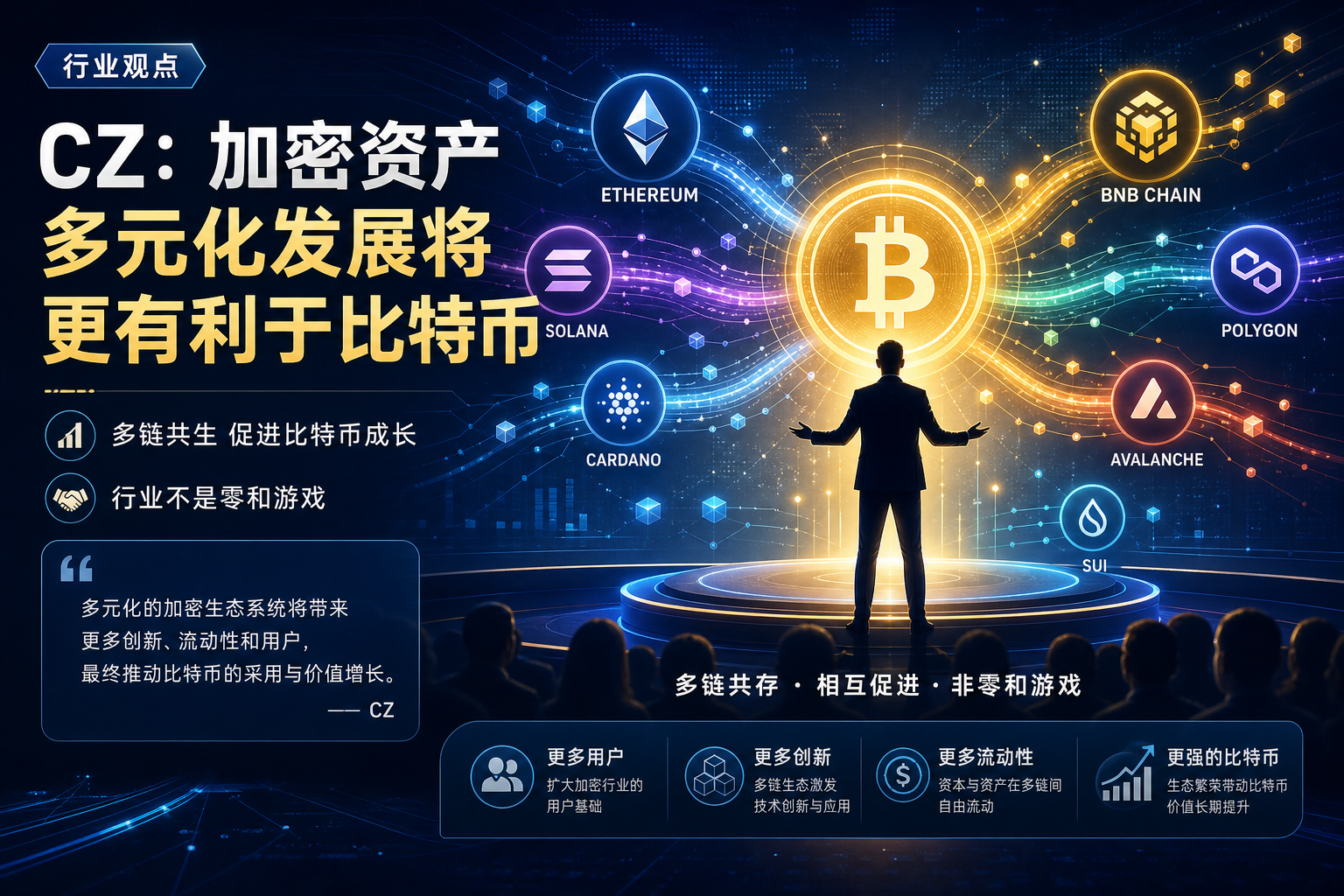 CZ:加密资产多元化发展将更有利于比特币