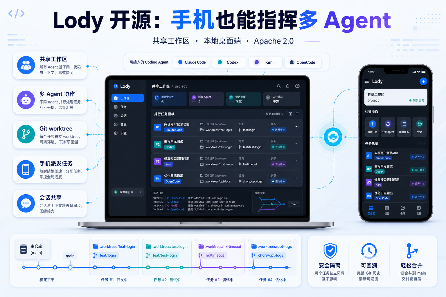 Lody 开源:手机上也能同时指挥 Claude Code、Codex