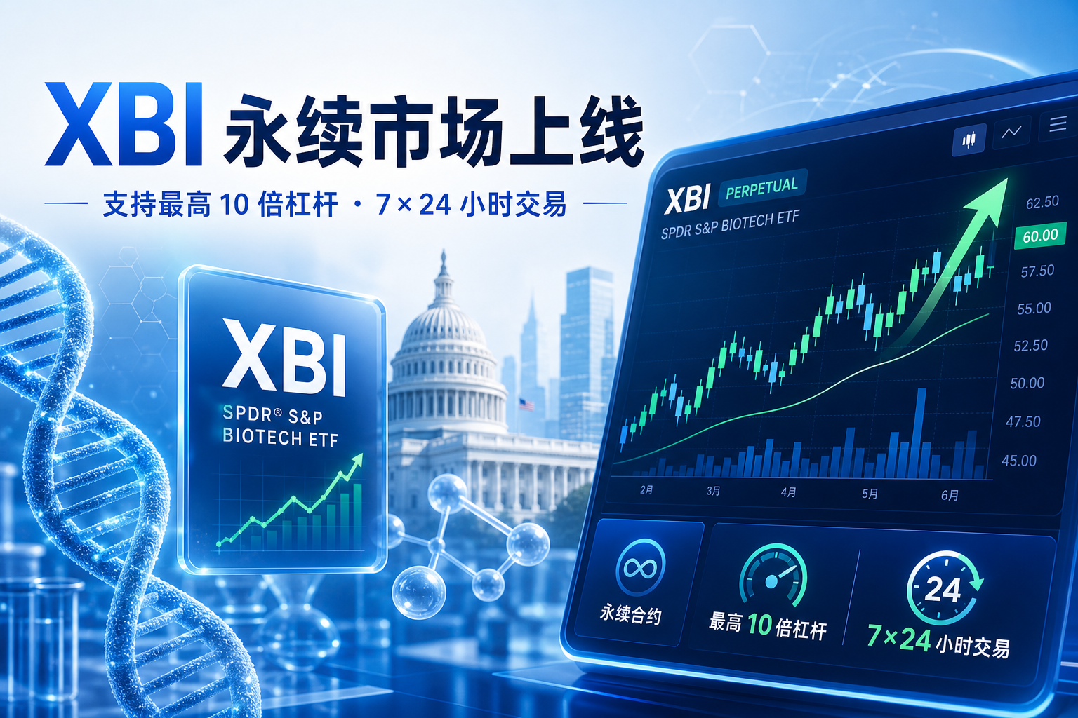 Trade.xyz 上线美股生物科技 ETF XBI 永续市场