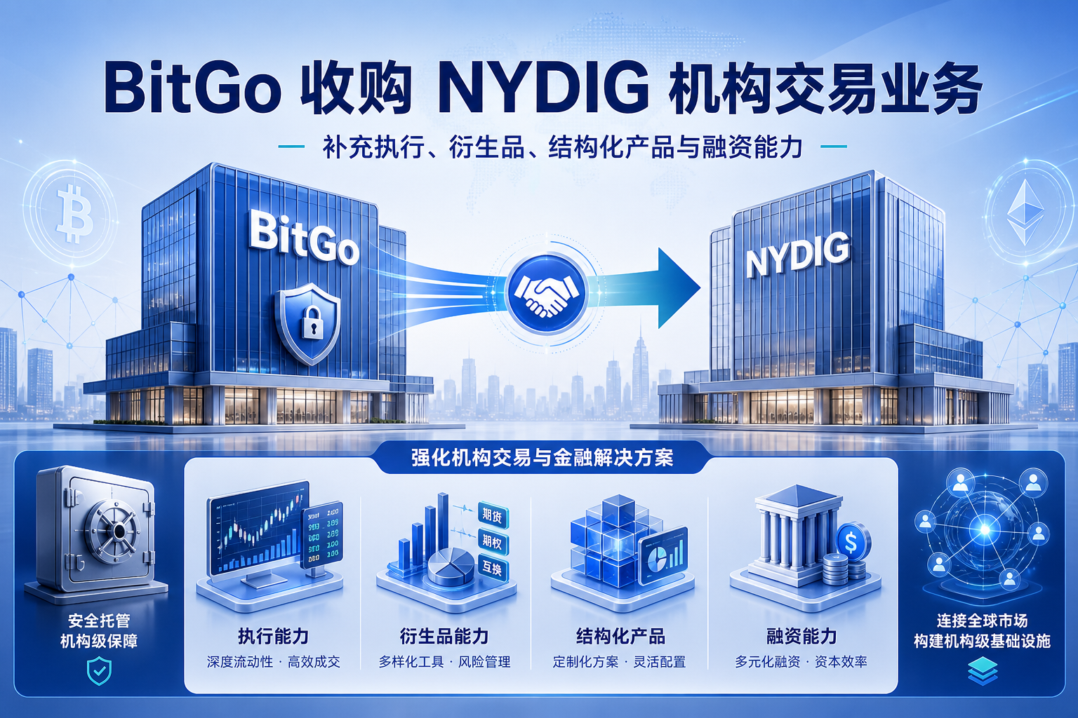 BitGo 宣布收购 NYDIG 机构交易业务