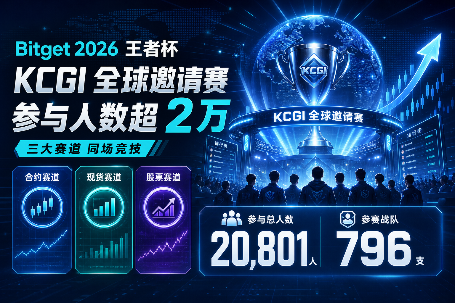 Bitget 2026 王者杯全球邀请赛 KCGI 参与人数超 2 万