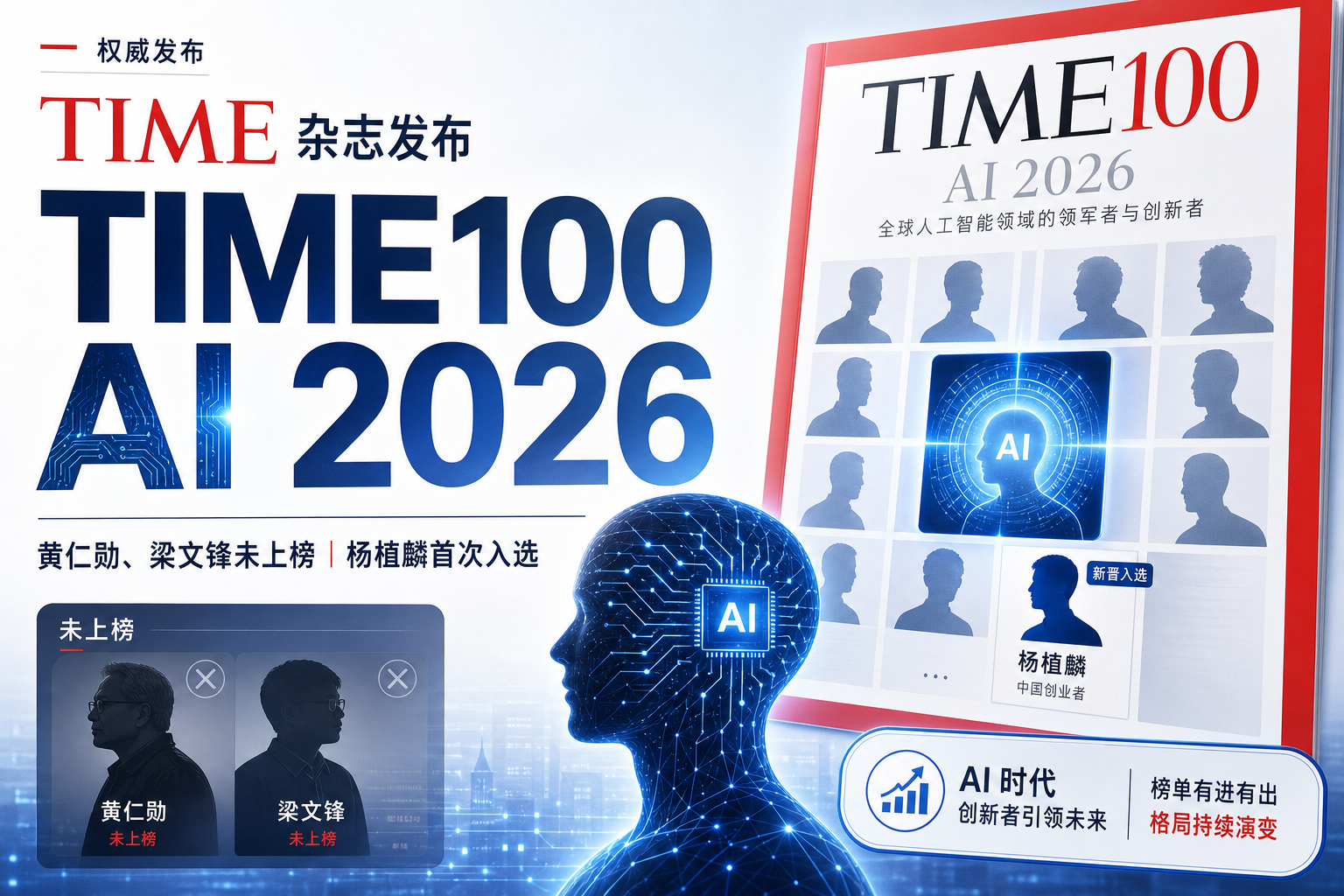 《时代》发布 2026 TIME100 AI:黄仁勋、梁文锋未上榜,杨植麟首次入选