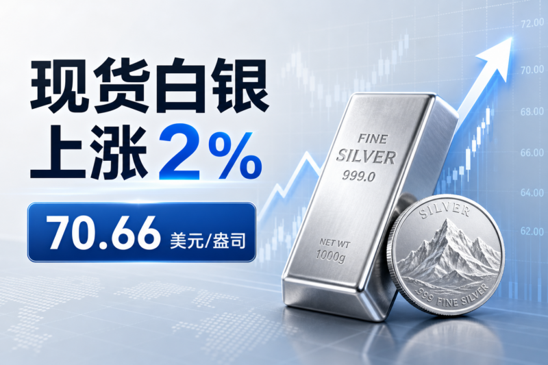 现货白银日内涨幅扩大至2%-指挥使社区 - 真实线索、热点议题与深度观察