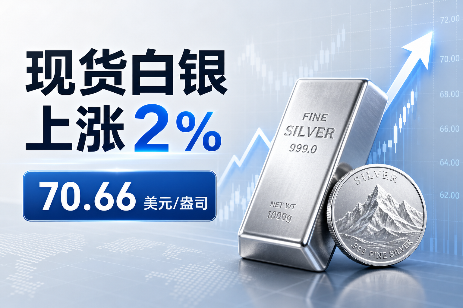 现货白银日内涨幅扩大至2%