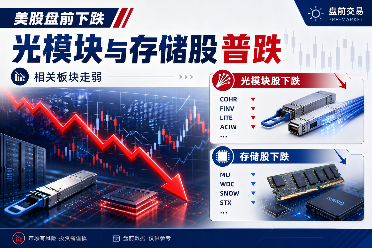 美股盘前光模块、存储股普跌
