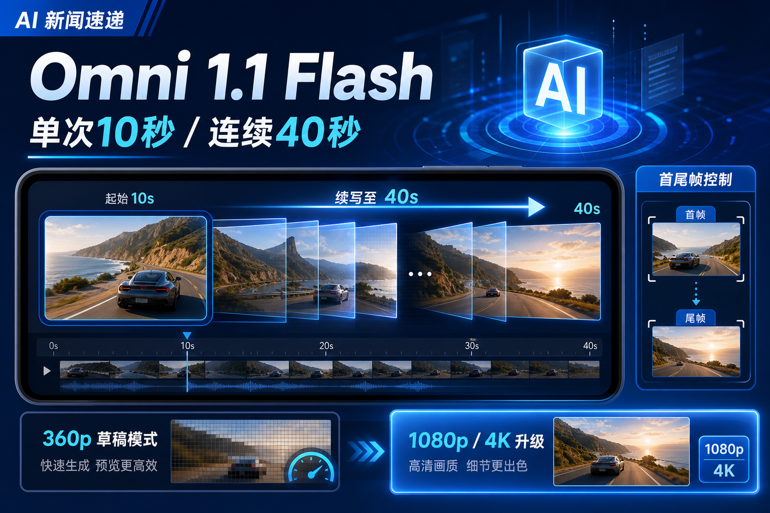 谷歌 Omni 1.1 Flash:单次生成 10 秒,连续续写最长 40 秒