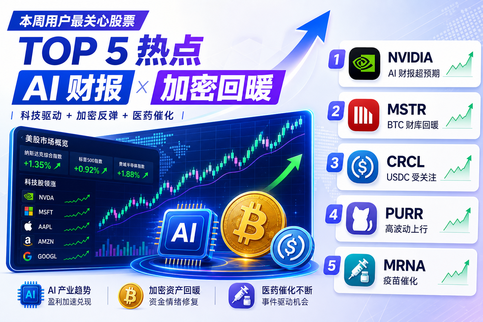 本周用户最关心股票 Top 5:英伟达财报重燃 AI 交易,BTC 财库与稳定币同步回暖