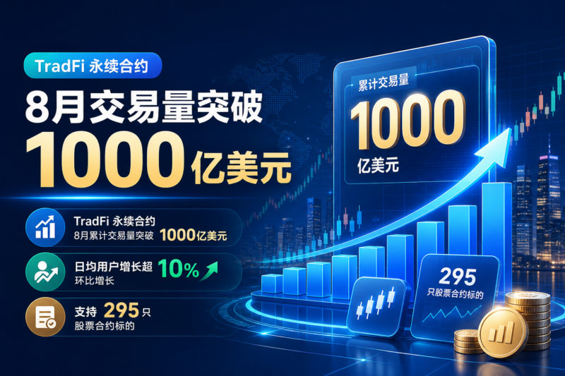 Bitget 8 月 TradFi 永续合约累计交易量突破 1000 亿美元-指挥使社区 - 真实线索、热点议题与深度观察