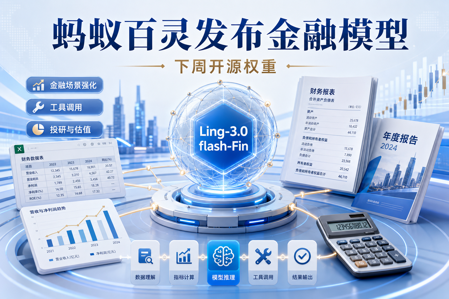 蚂蚁百灵推出金融模型 Ling-3.0-flash-Fin,下周开源权重