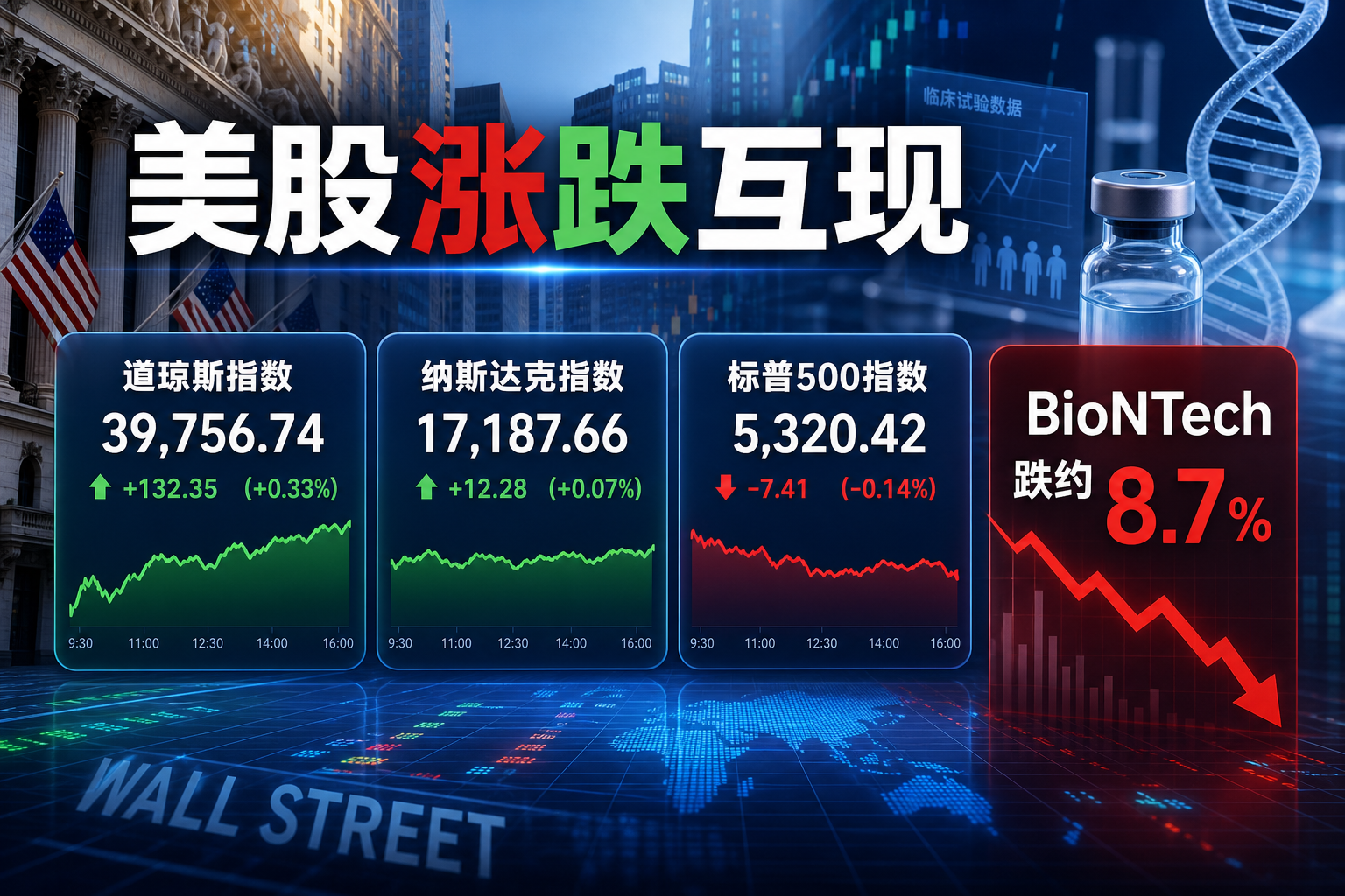 美股三大股指涨跌互现