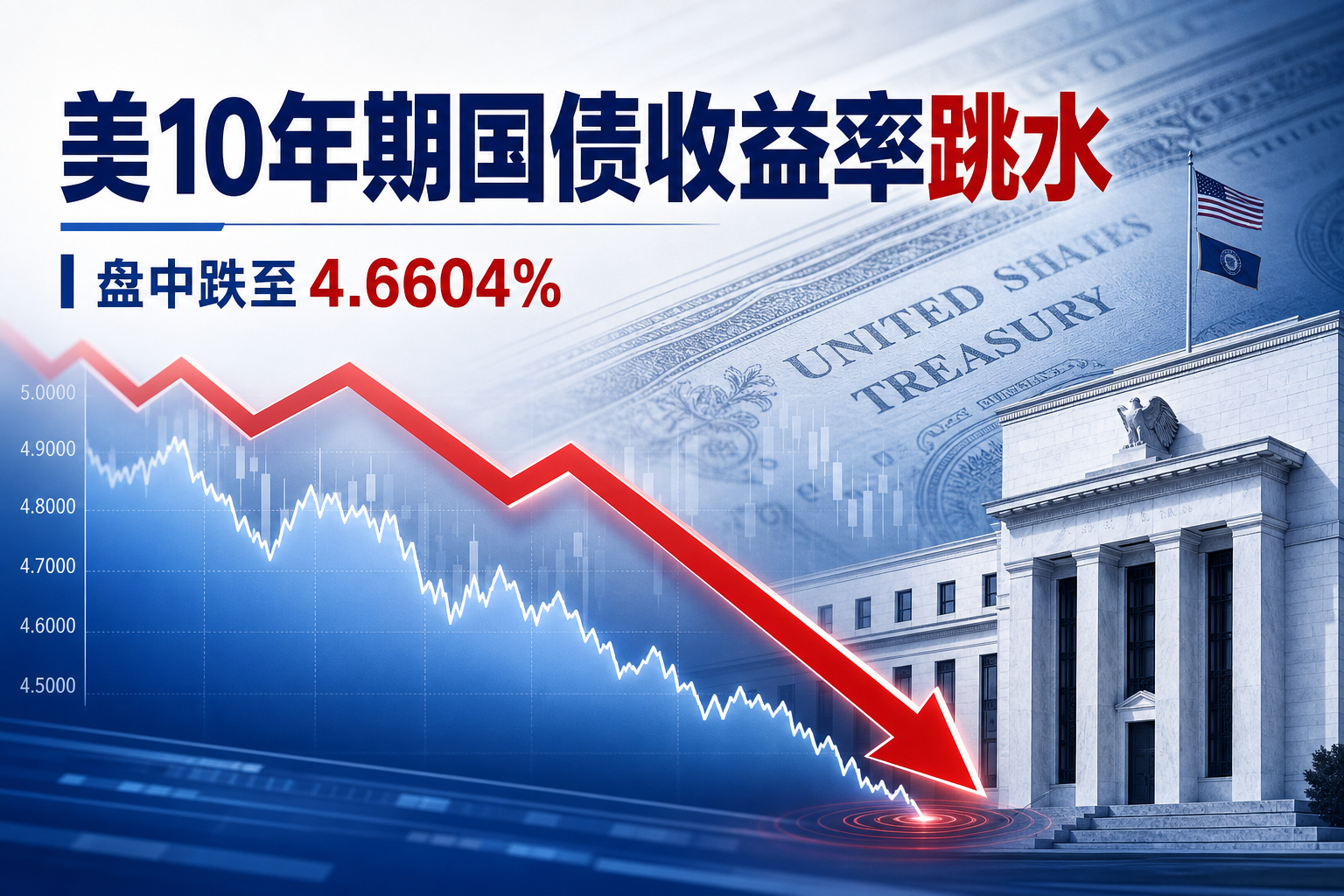 美国10年期国债收益率短线跳水，刷新日低