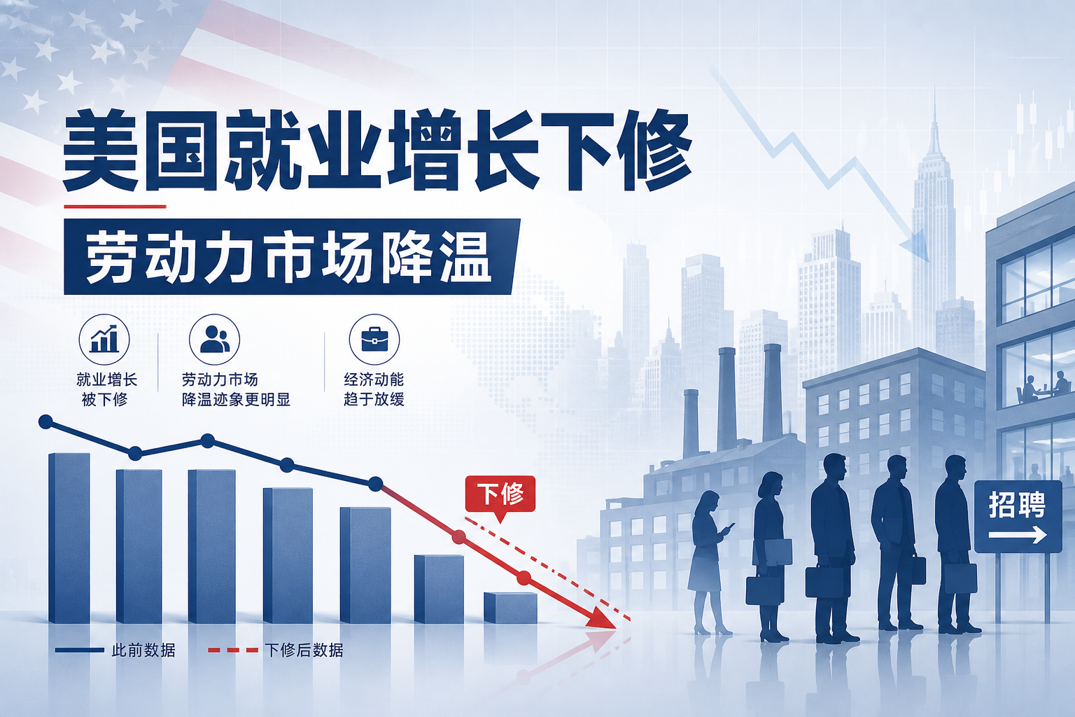 美国就业增长被下修,劳动力市场降温迹象更明显