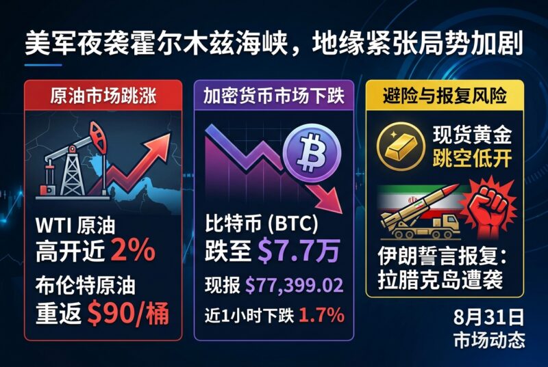 美军夜袭霍尔木兹,加密市场下跌,原油跳涨-指挥使社区 - 真实线索、热点议题与深度观察