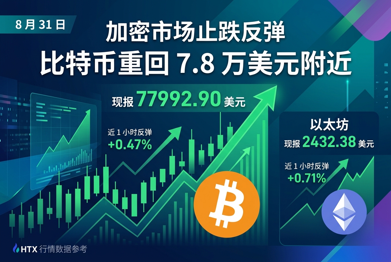 加密市场止跌反弹,比特币重回 7.8 万美元附近