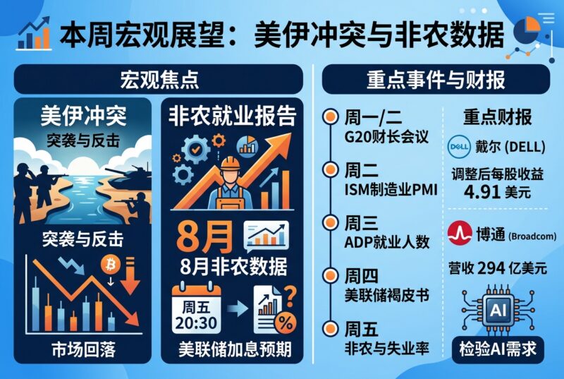 本周宏观展望:美伊冲突再起,非农数据或影响加息预期-指挥使社区 - 真实线索、热点议题与深度观察