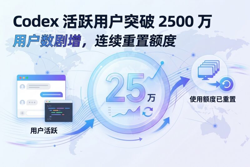 Codex 活跃用户突破 2500 万-指挥使社区 - 真实线索、热点议题与深度观察
