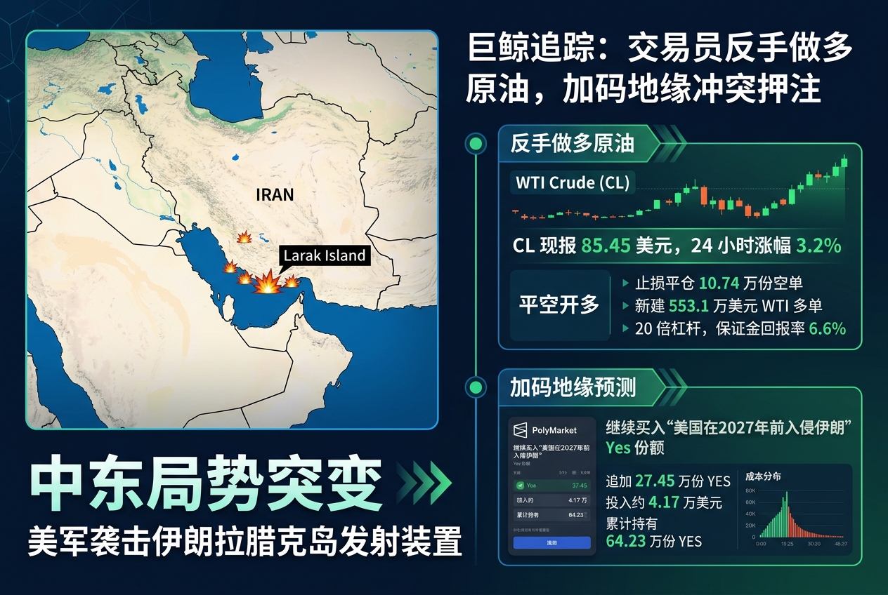 巨鲸追踪:交易员反手做多原油,并加码地缘冲突预测