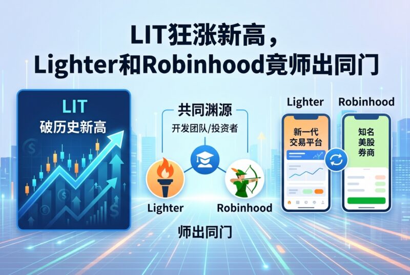 LIT狂涨新高，Lighter和Robinhood竟师出同门-指挥使社区 - 真实线索、热点议题与深度观察
