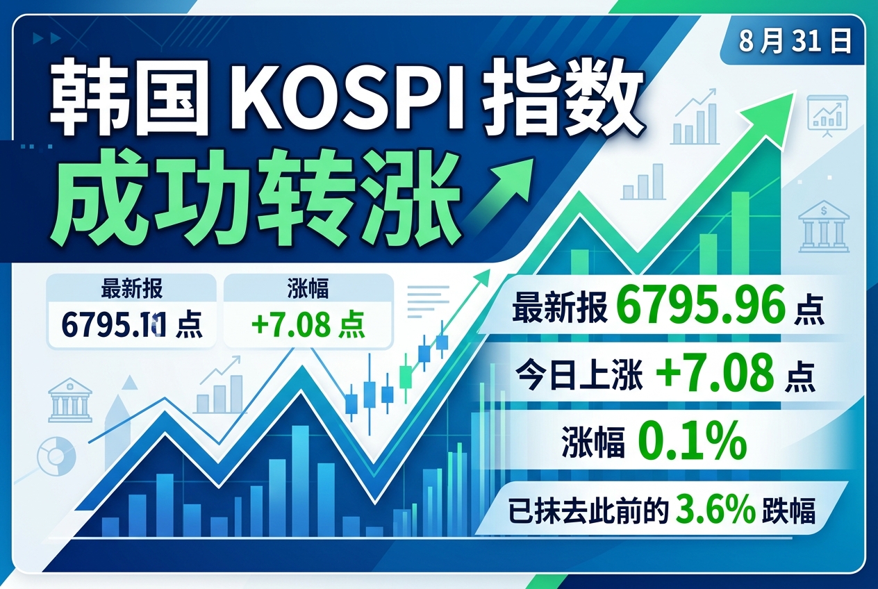 韩国 KOSPI 指数转涨