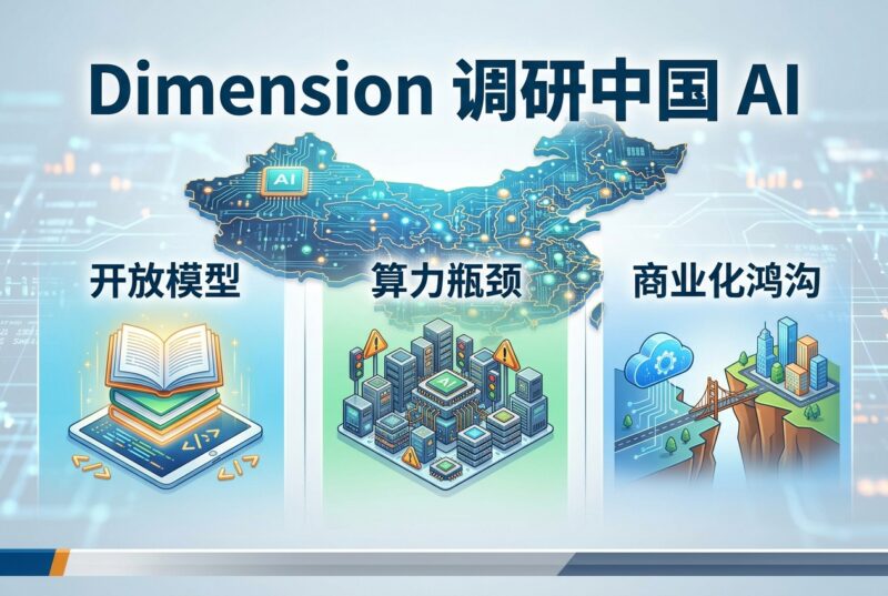 Dimension 调研中国 AI：开放模型、算力瓶颈与商业化鸿沟-指挥使社区 - 真实线索、热点议题与深度观察