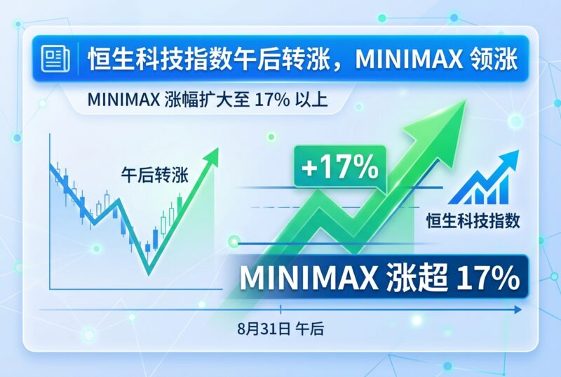 恒生科技指数午后转涨，MINIMAX 涨超 17%-指挥使社区 - 真实线索、热点议题与深度观察