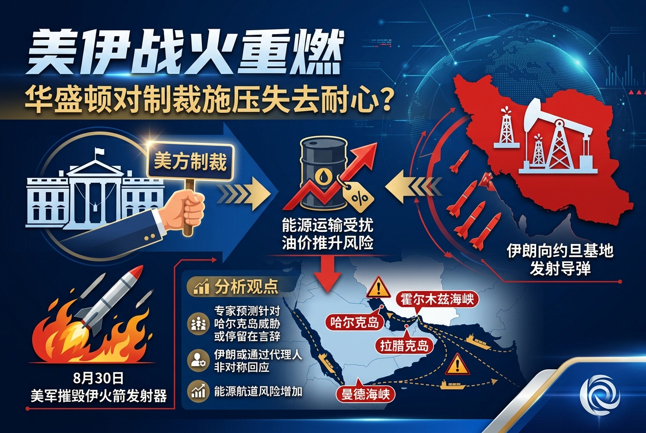 美伊战火重燃,分析称华盛顿对制裁施压进展失去耐心