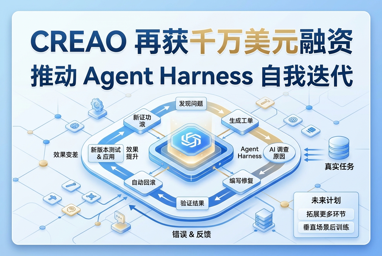 CREAO 再获千万美元融资，推动 Agent Harness 自我迭代