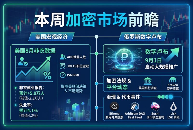 本周加密市场前瞻:美国8月非农将成焦点,俄罗斯启动数字卢布大规模推广-指挥使社区 - 真实线索、热点议题与深度观察