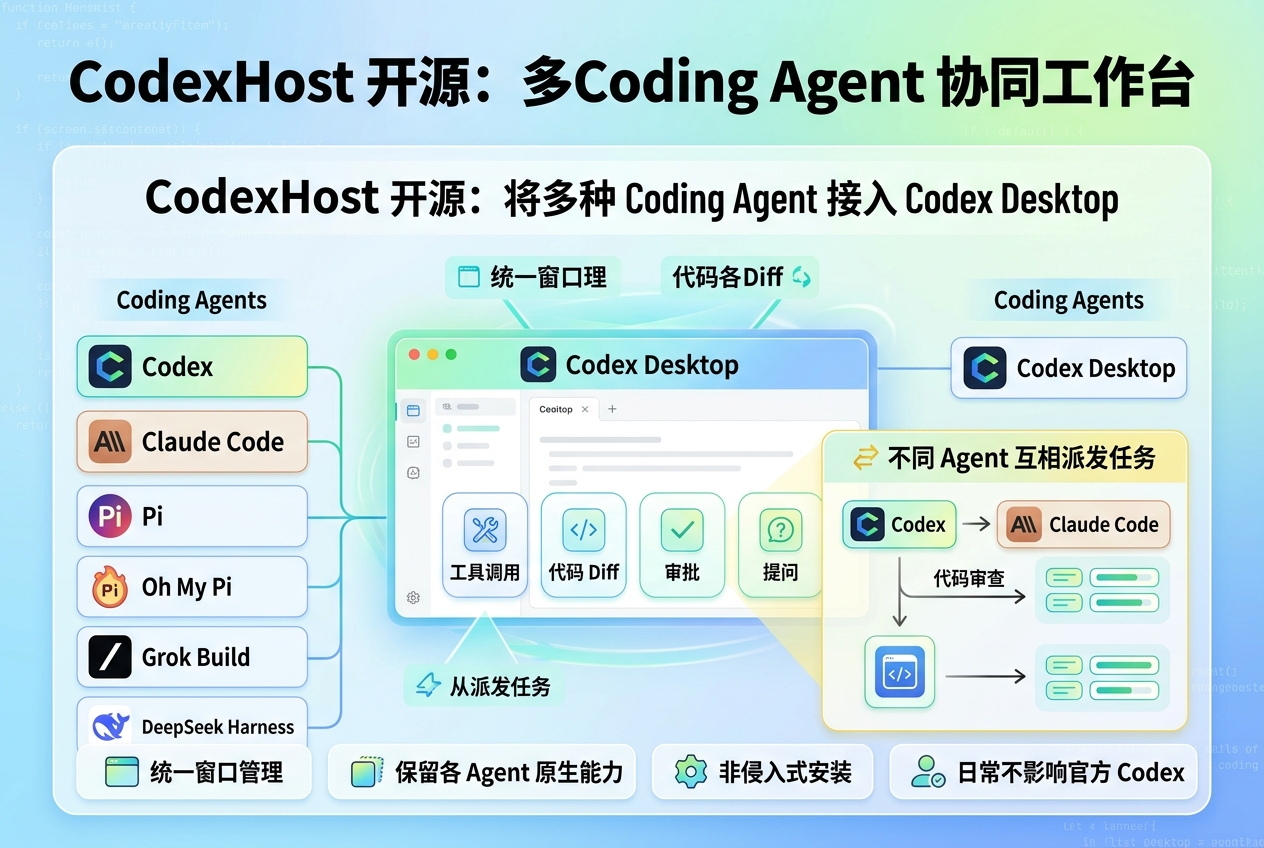 CodexHost 开源：将多种 Coding Agent 接入 Codex Desktop