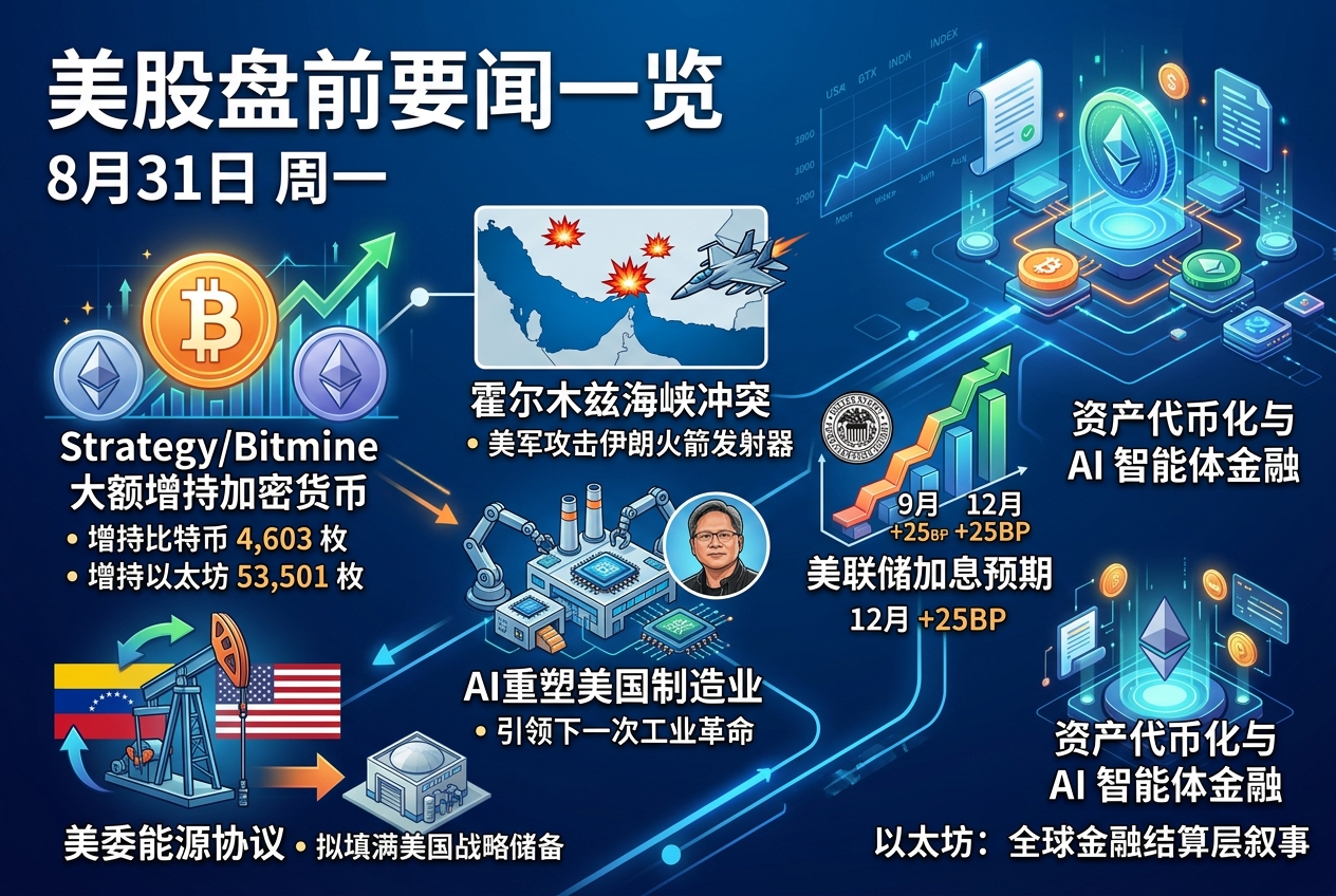 美股盘前要闻一览