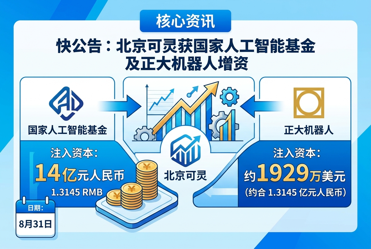 快手:北京可灵与国家人工智能基金、正大机器人订立加入协议