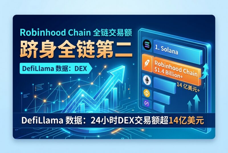 Robinhood Chain 过去 24 小时 DEX 交易额跻身全链第二-指挥使社区 - 真实线索、热点议题与深度观察