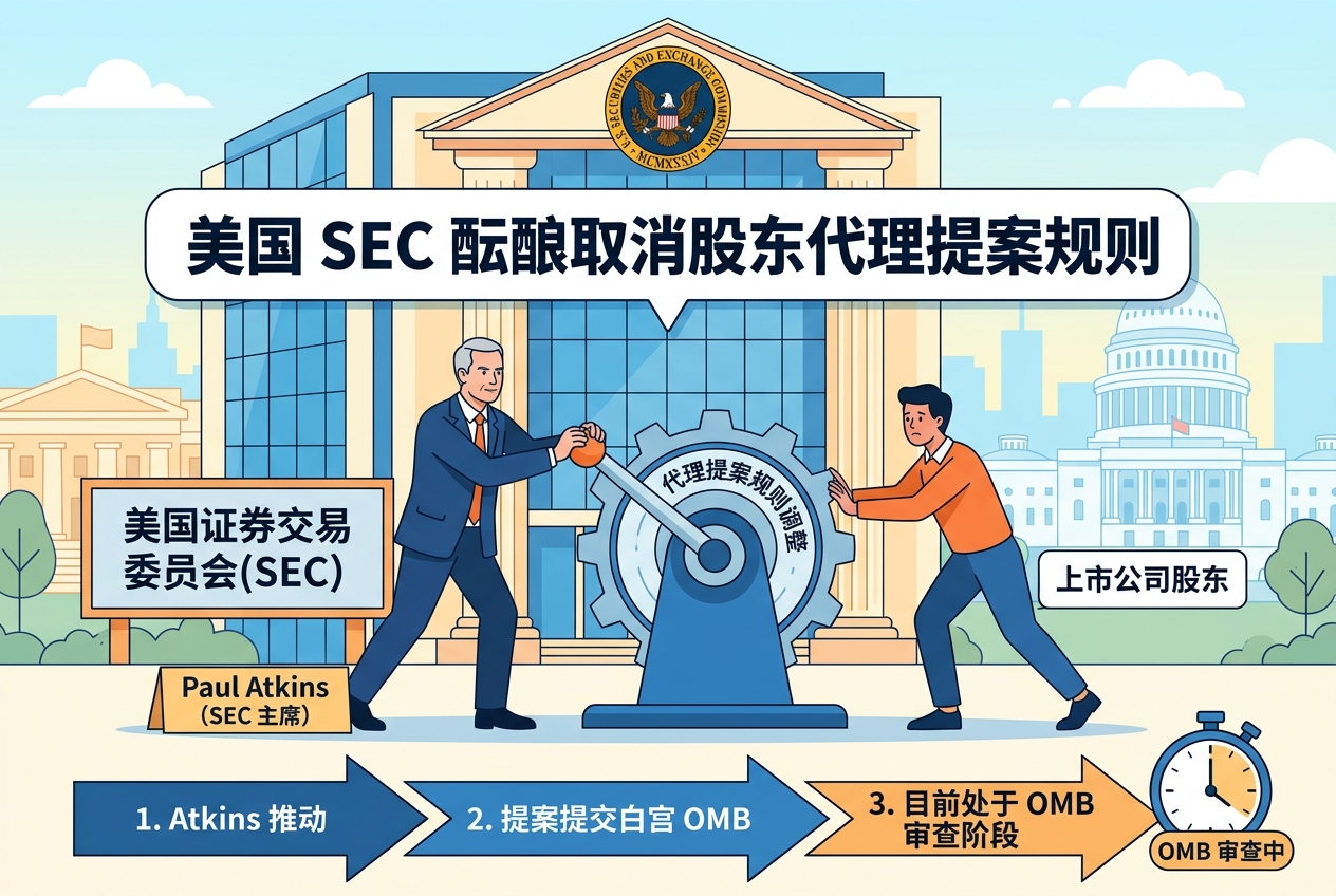 美国 SEC 酝酿取消股东代理提案规则