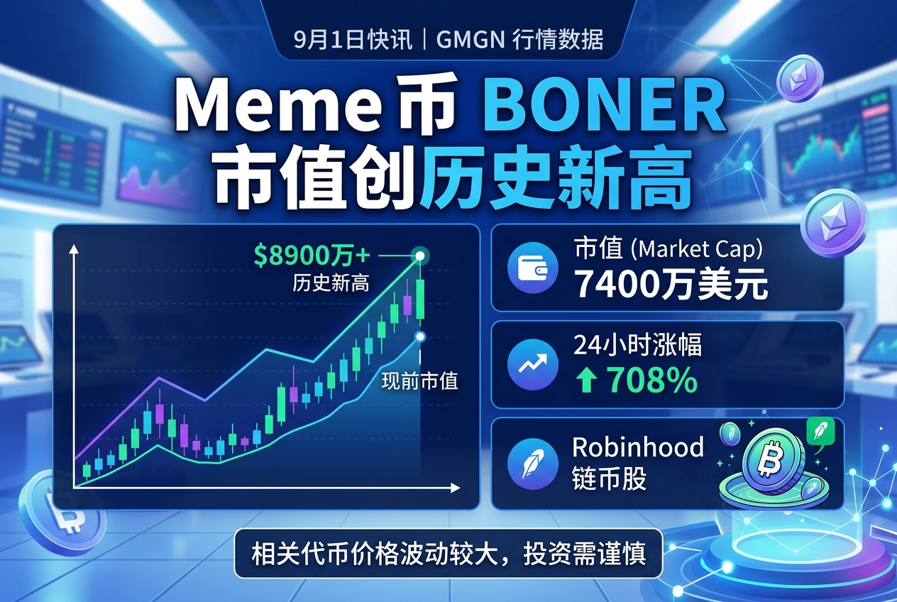 Robinhood 链币股 Meme 币 BONER 市值短时突破 8900 万美元