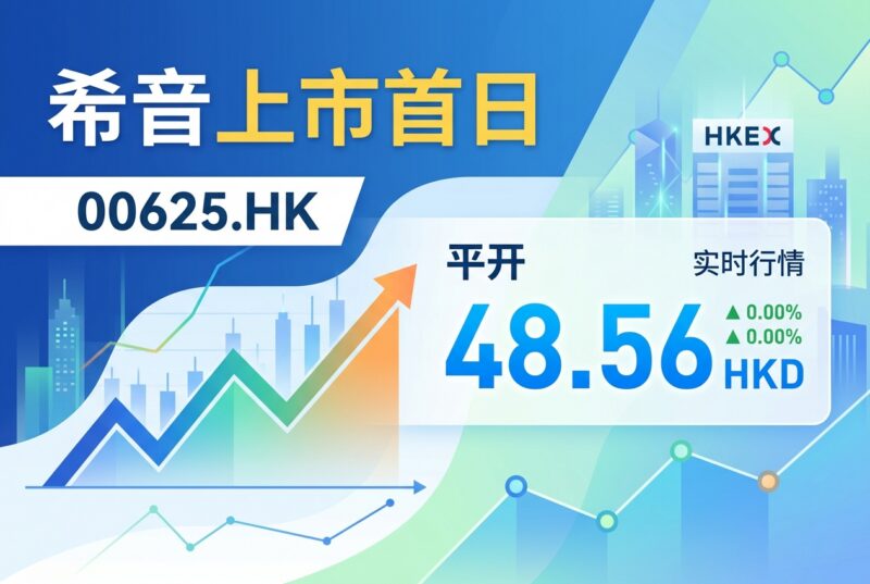 希音上市首日平开，现报 48.56 港元-指挥使社区 - 真实线索、热点议题与深度观察