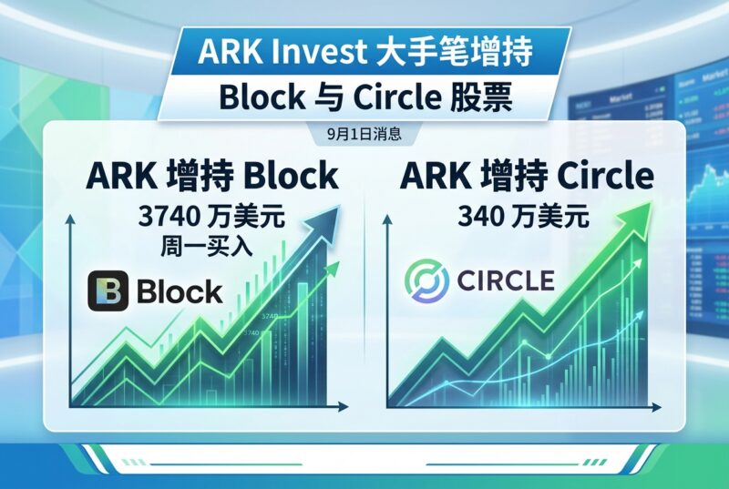 ARK Invest 增持 Block 与 Circle 股票-指挥使社区 - 真实线索、热点议题与深度观察