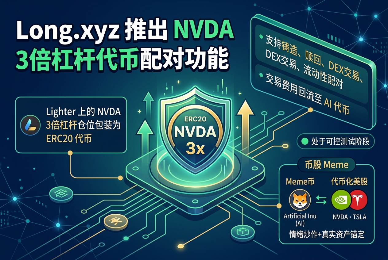 Long.xyz 推出 NVDA 3 倍杠杆代币配对功能