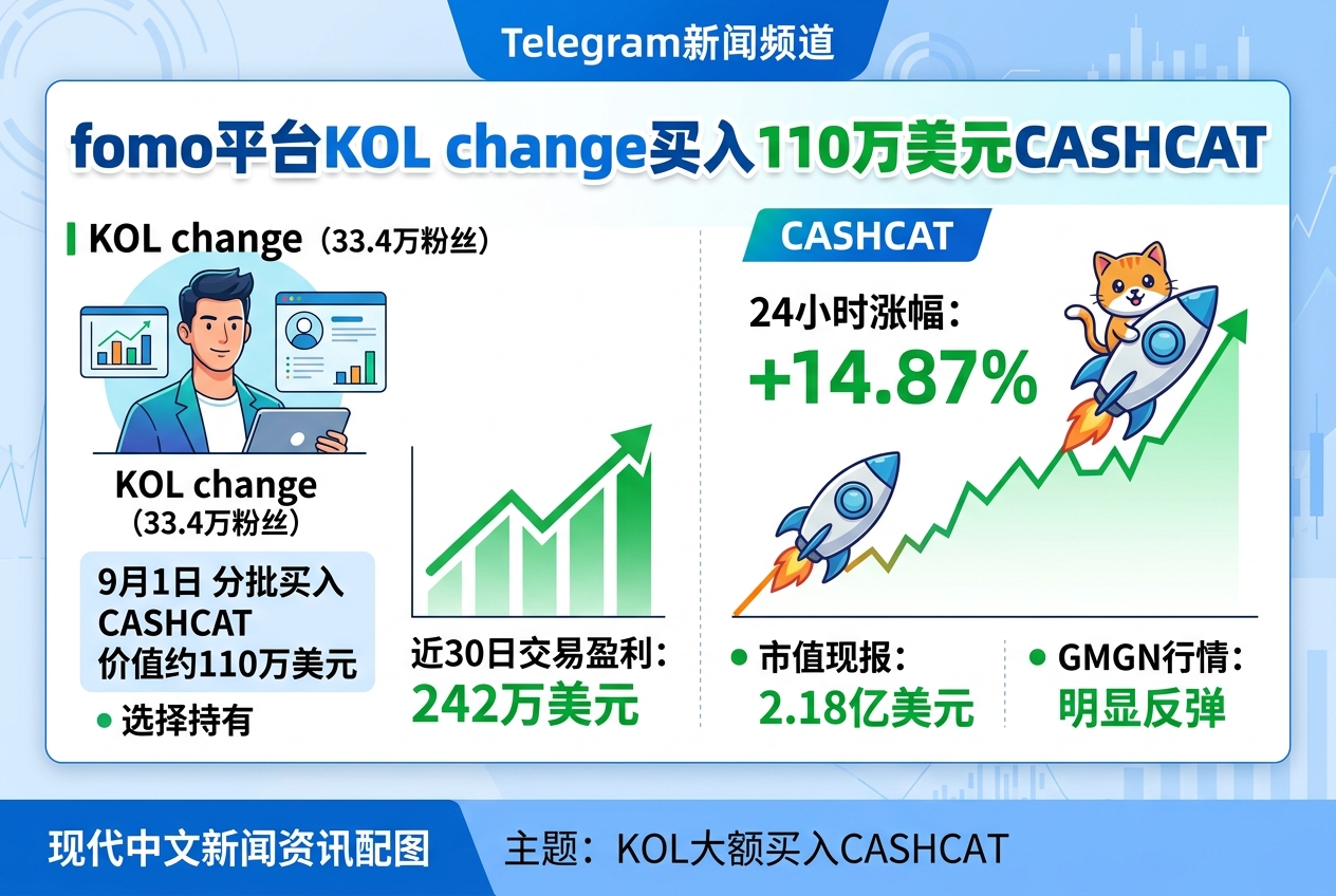fomo 平台 KOL change 买入约 110 万美元 CASHCAT