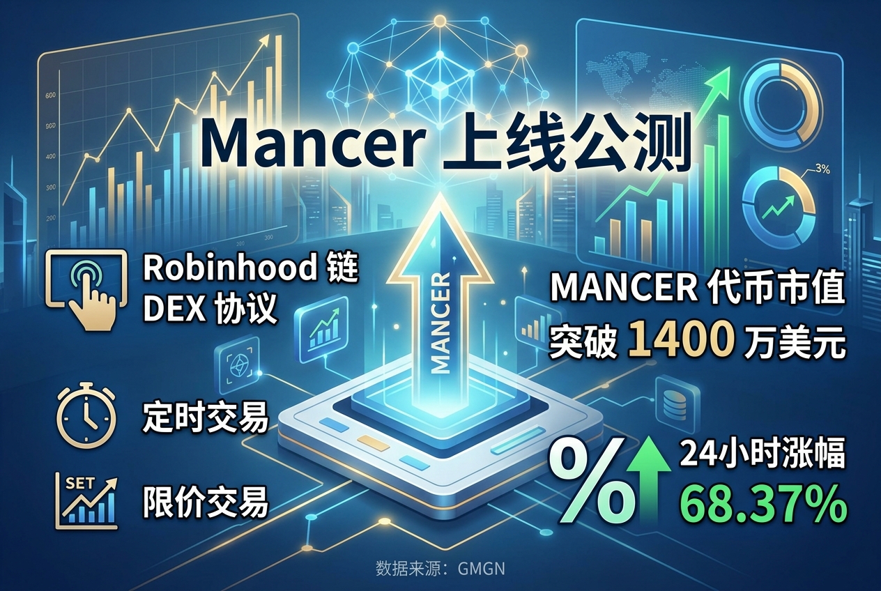 Robinhood 链 DEX 协议 Mancer 上线公测