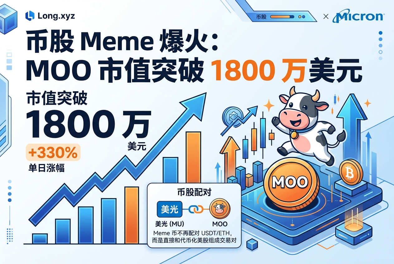 Long.xyz 上美光股票配对 Meme 币 MOO 市值突破 1800 万美元