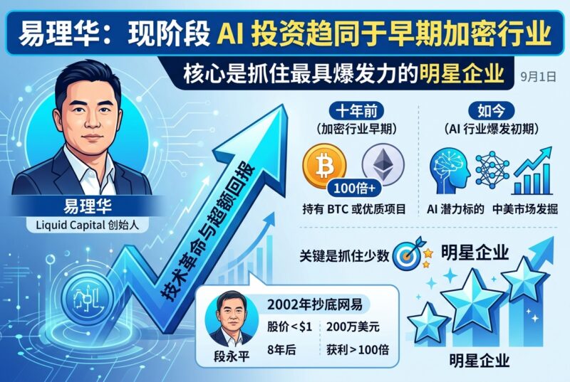 易理华:现阶段 AI 投资趋同于早期加密行业,核心是抓住最具爆发力的明星企业-指挥使社区 - 真实线索、热点议题与深度观察
