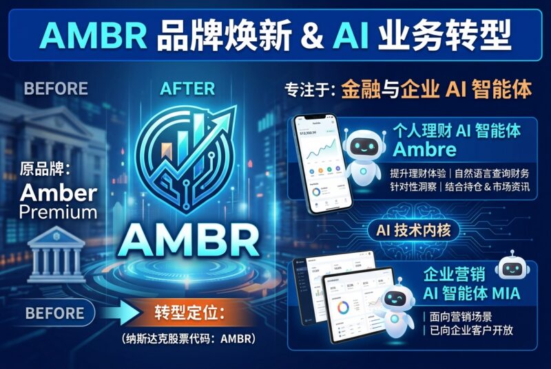 Amber Premium 更名为 AMBR，转向金融与企业 AI 智能体业务-指挥使社区 - 真实线索、热点议题与深度观察