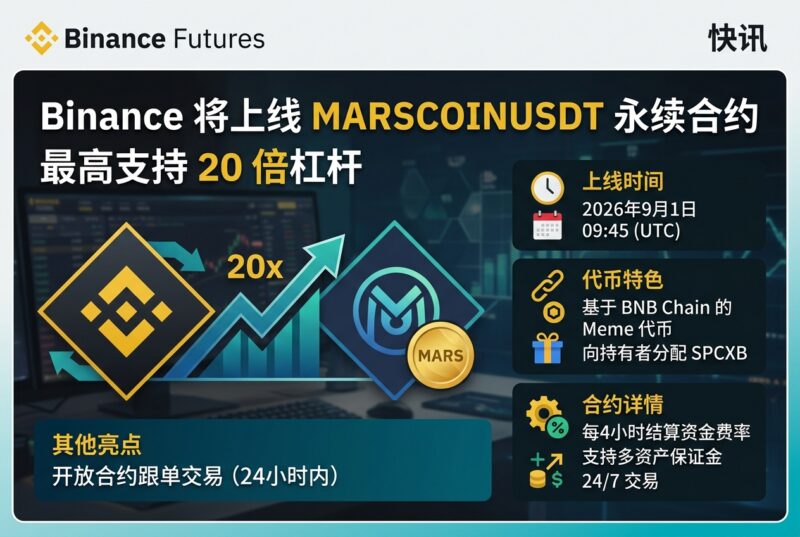Binance 将上线 MARSCOINUSDT 永续合约，最高支持 20 倍杠杆-指挥使社区 - 真实线索、热点议题与深度观察
