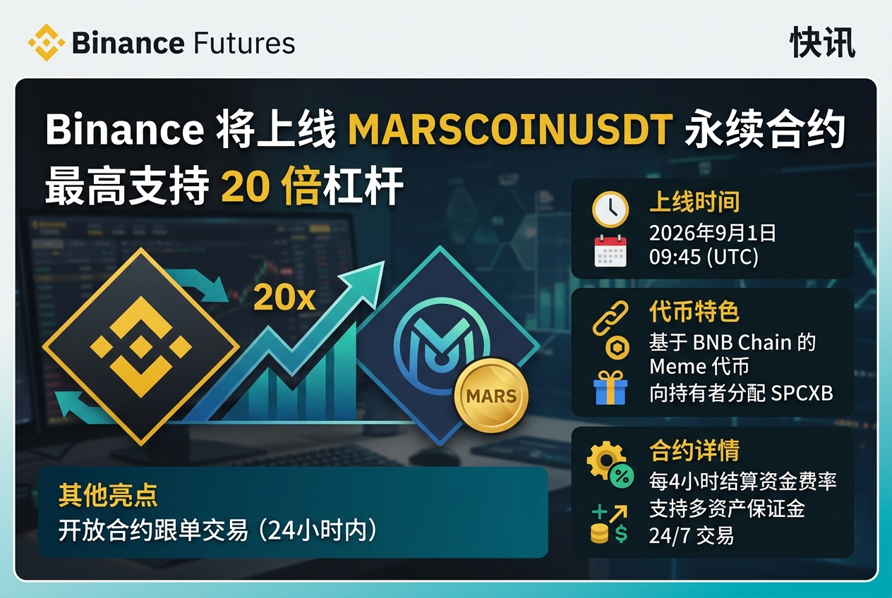 Binance 将上线 MARSCOINUSDT 永续合约，最高支持 20 倍杠杆