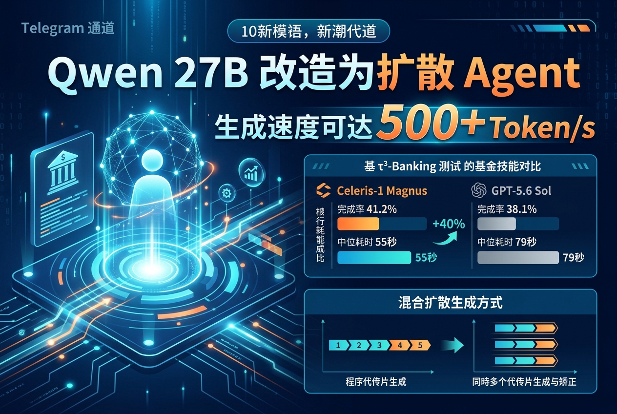 Qwen 27B 改造成扩散 Agent：速度可达 500+ Token/s，厂商自测单项超过 Sol