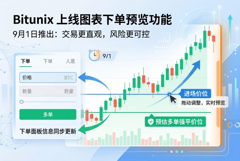 Bitunix 上线图表下单预览功能-指挥使社区 - 真实线索、热点议题与深度观察