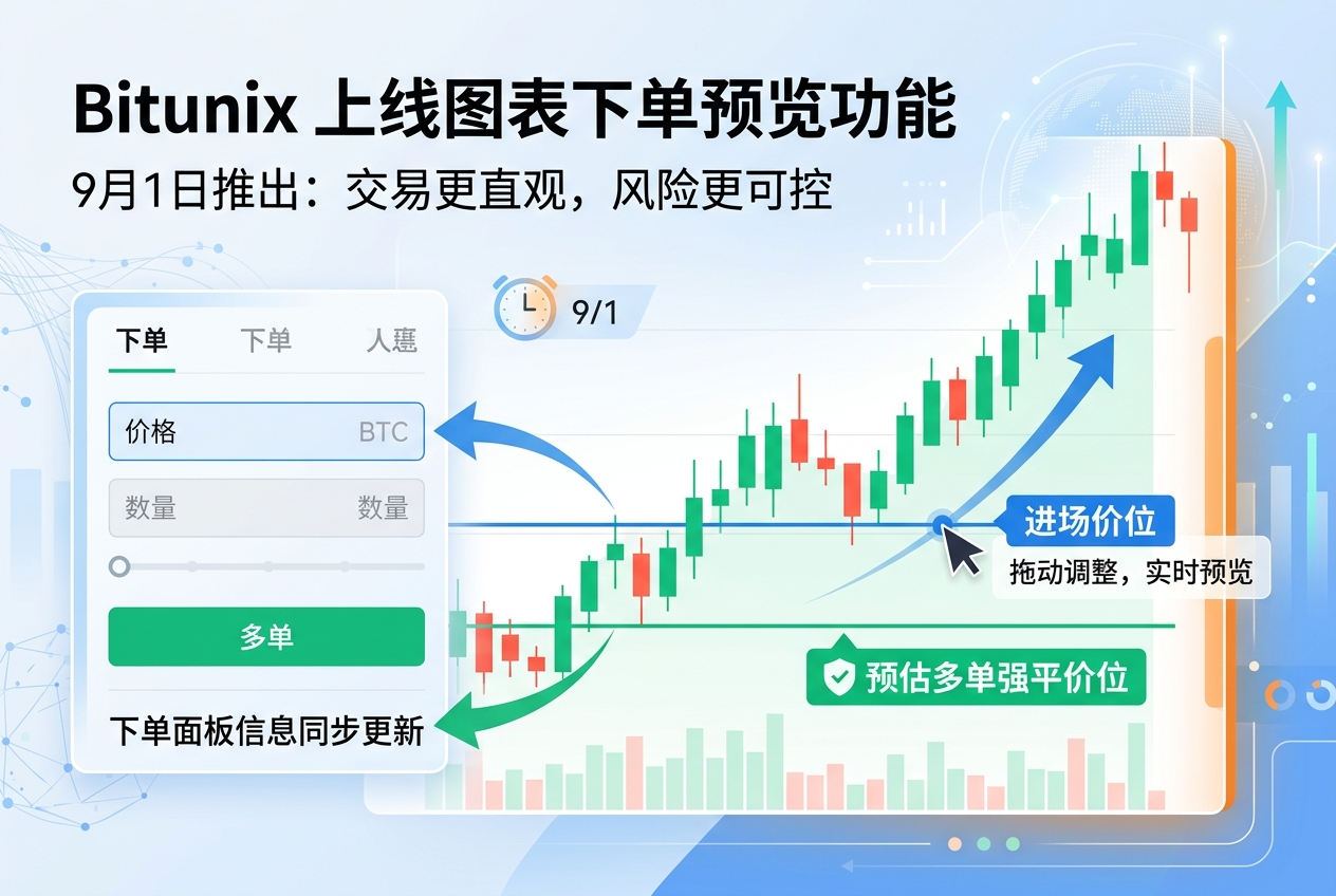 Bitunix 上线图表下单预览功能