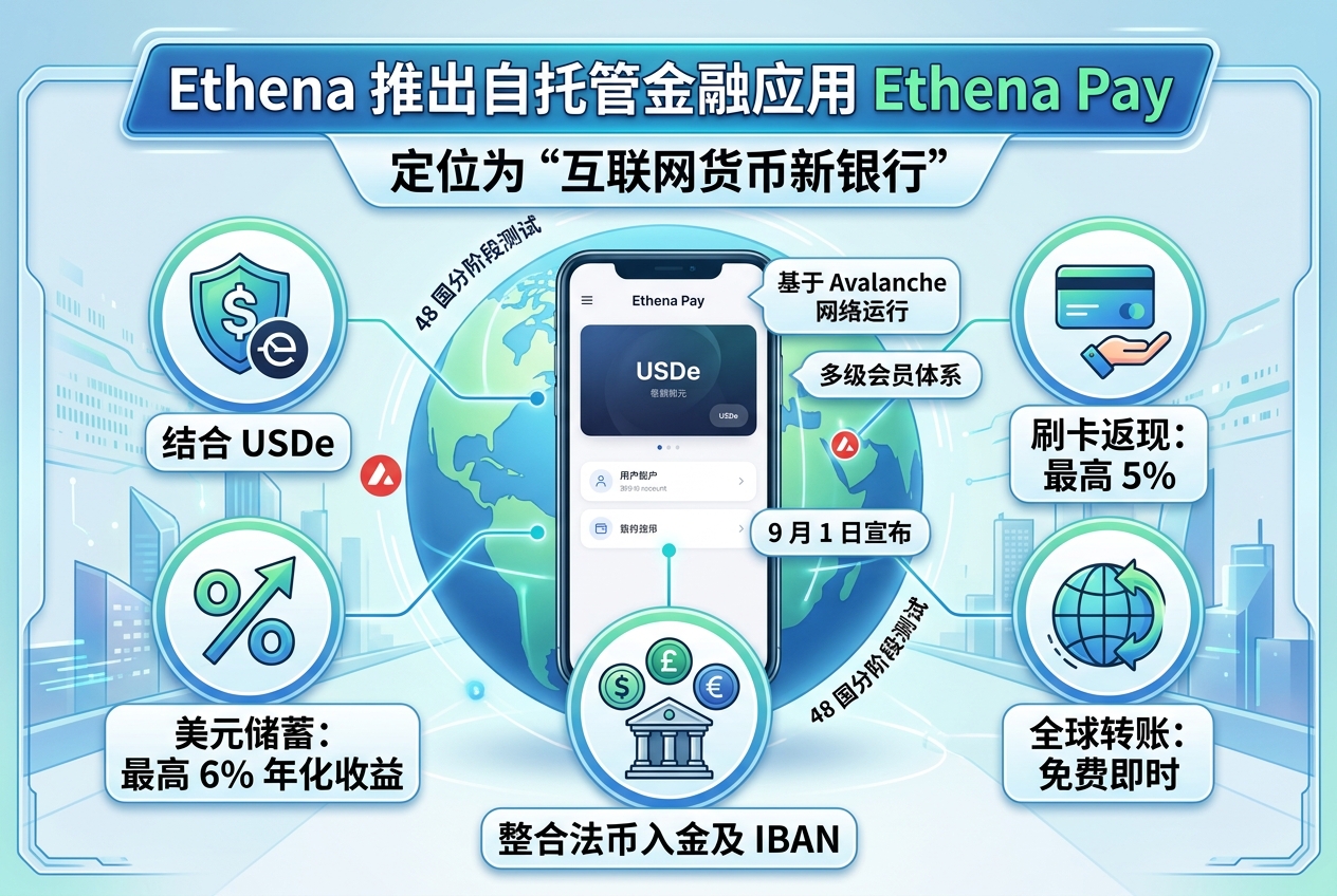Ethena 推出自托管金融应用 Ethena Pay
